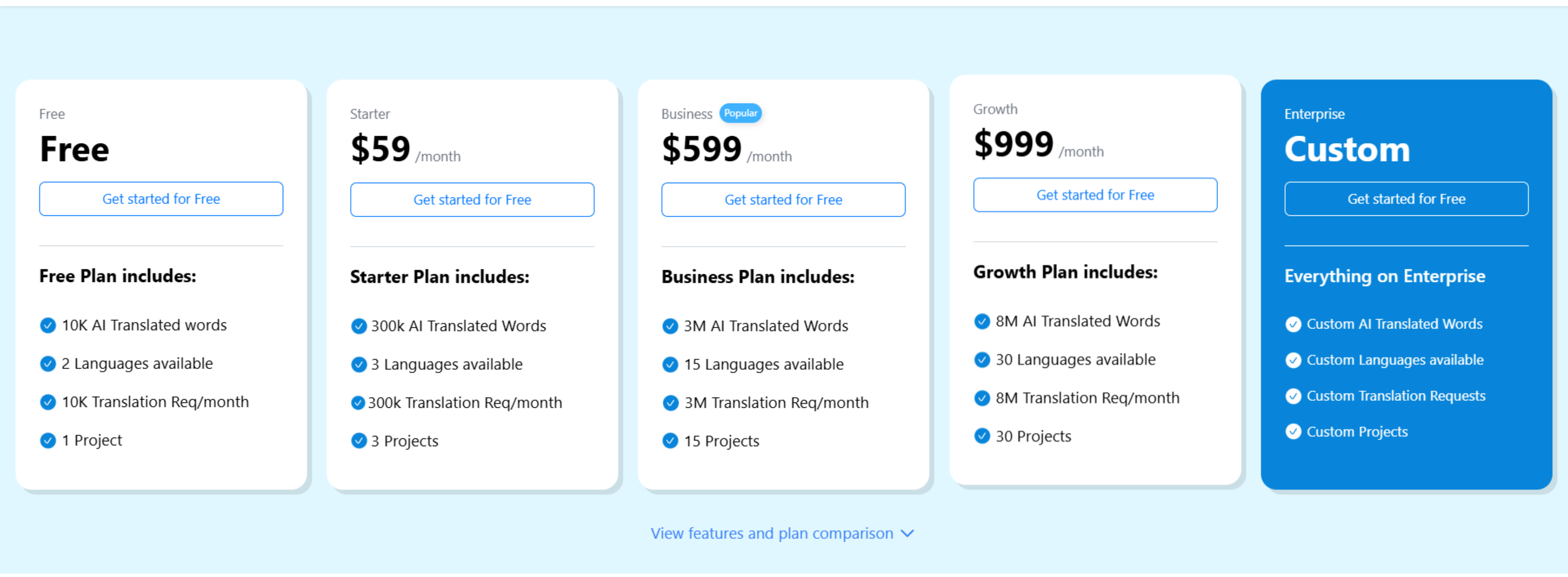 Tabla de precios de MultiLipi que muestra el número de proyectos por plan