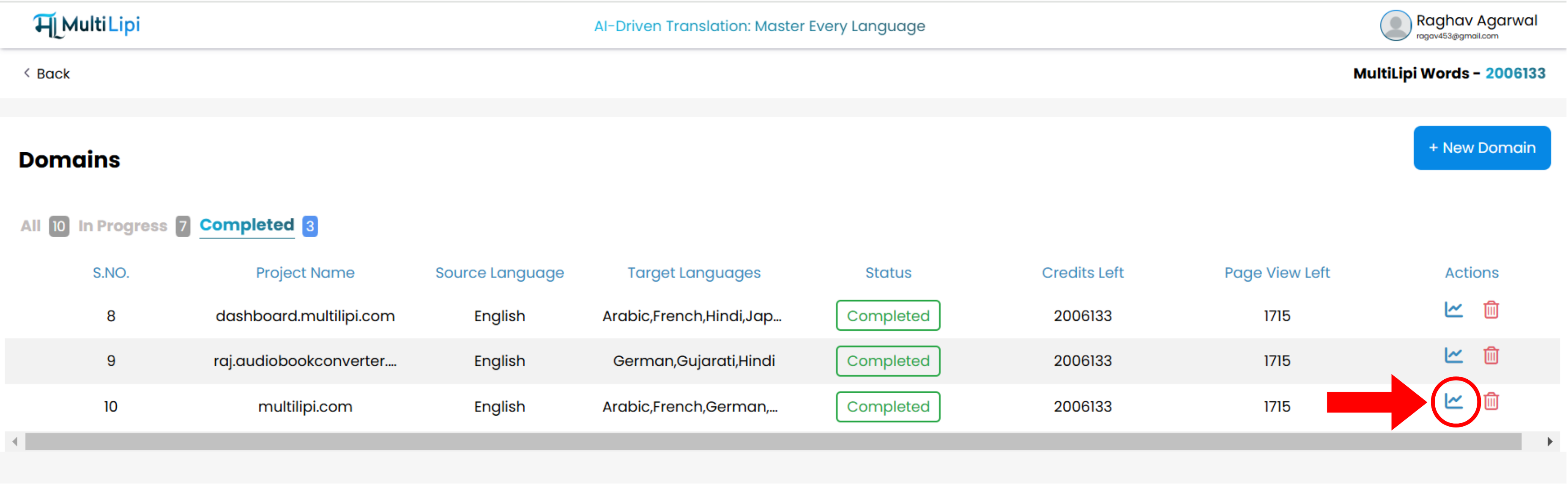 Tabla de proyectos completados de MultiLipi con icono de edición