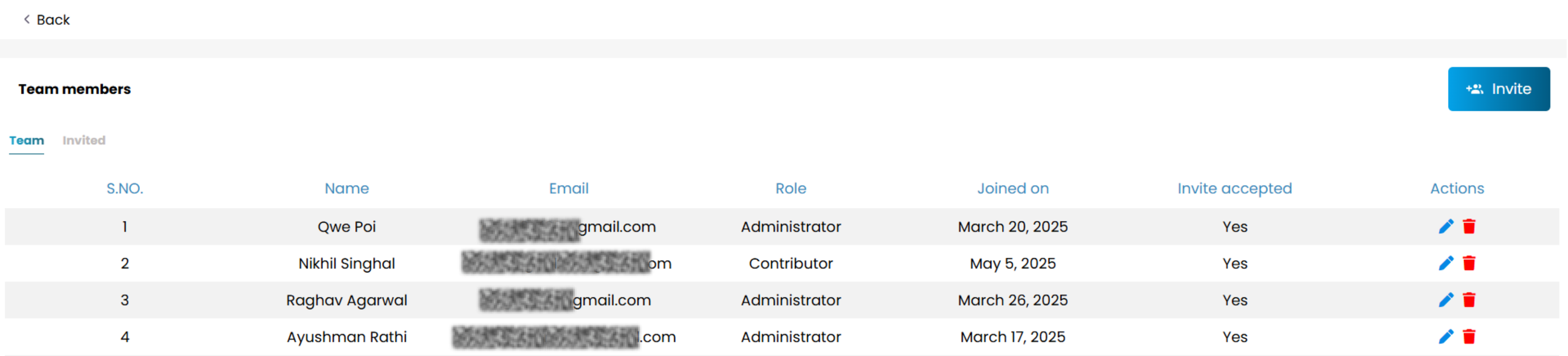 ist de todos los miembros del equipo existentes con roles y estado de invitación