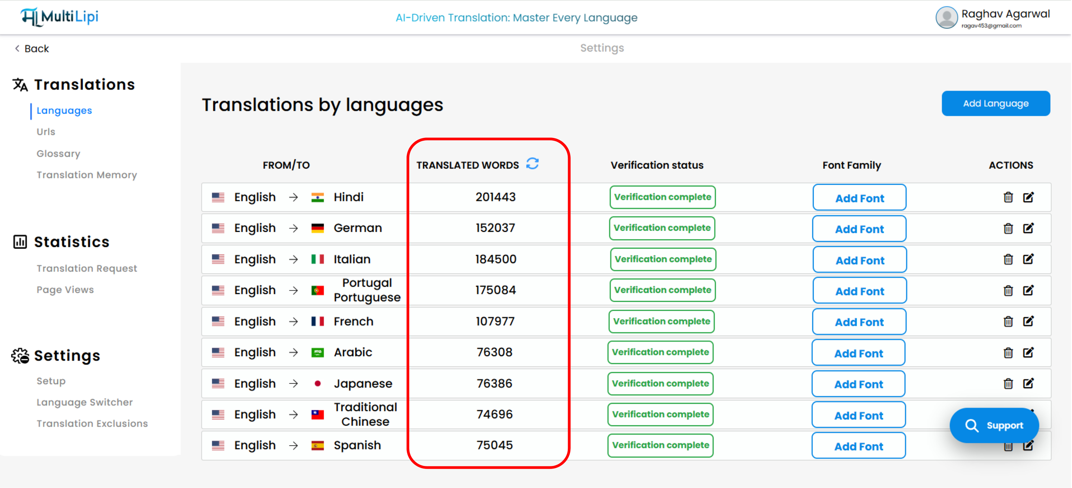 Vista del panel de control que muestra el recuento de palabras traducidas por idioma en MultiLipi