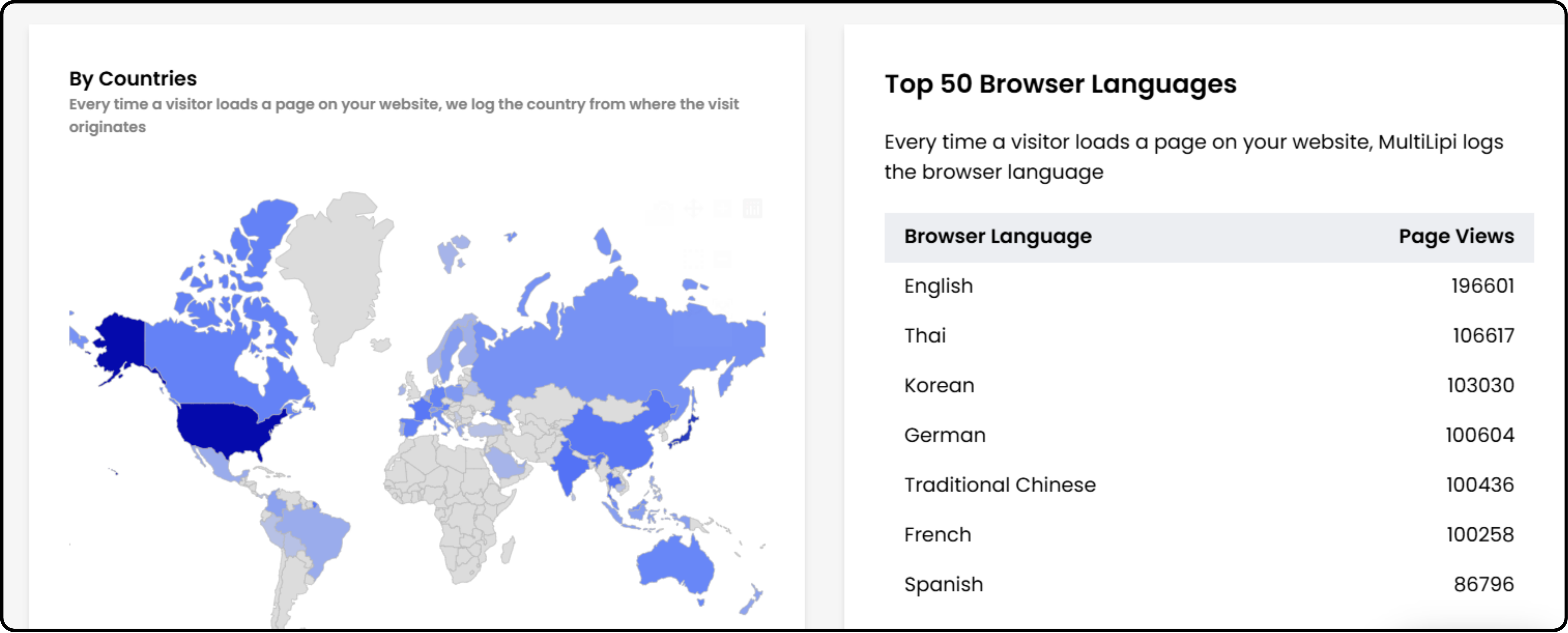 World map showing multilingual page views from English, Thai, Korean, and more