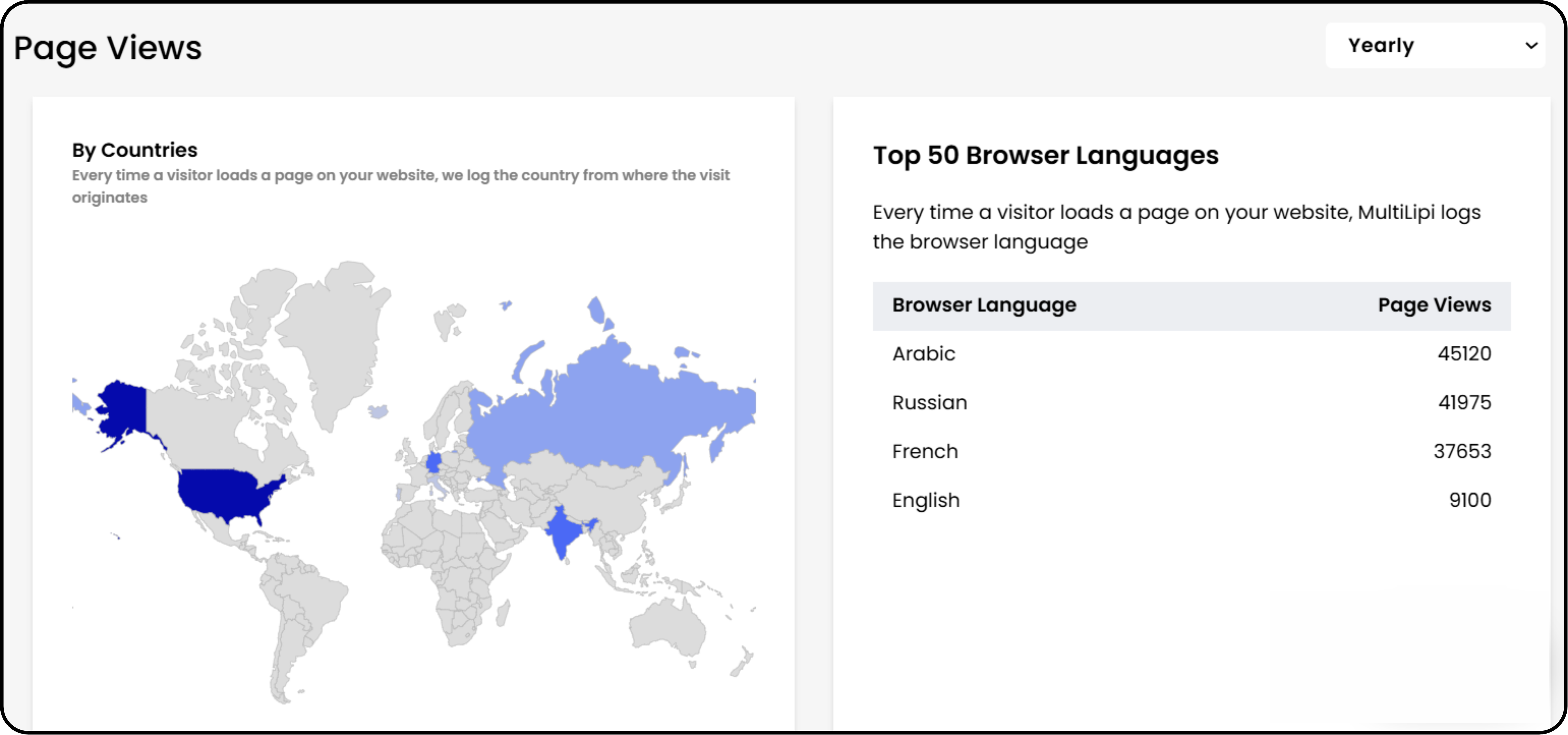 World map showing multilingual investor traffic sources