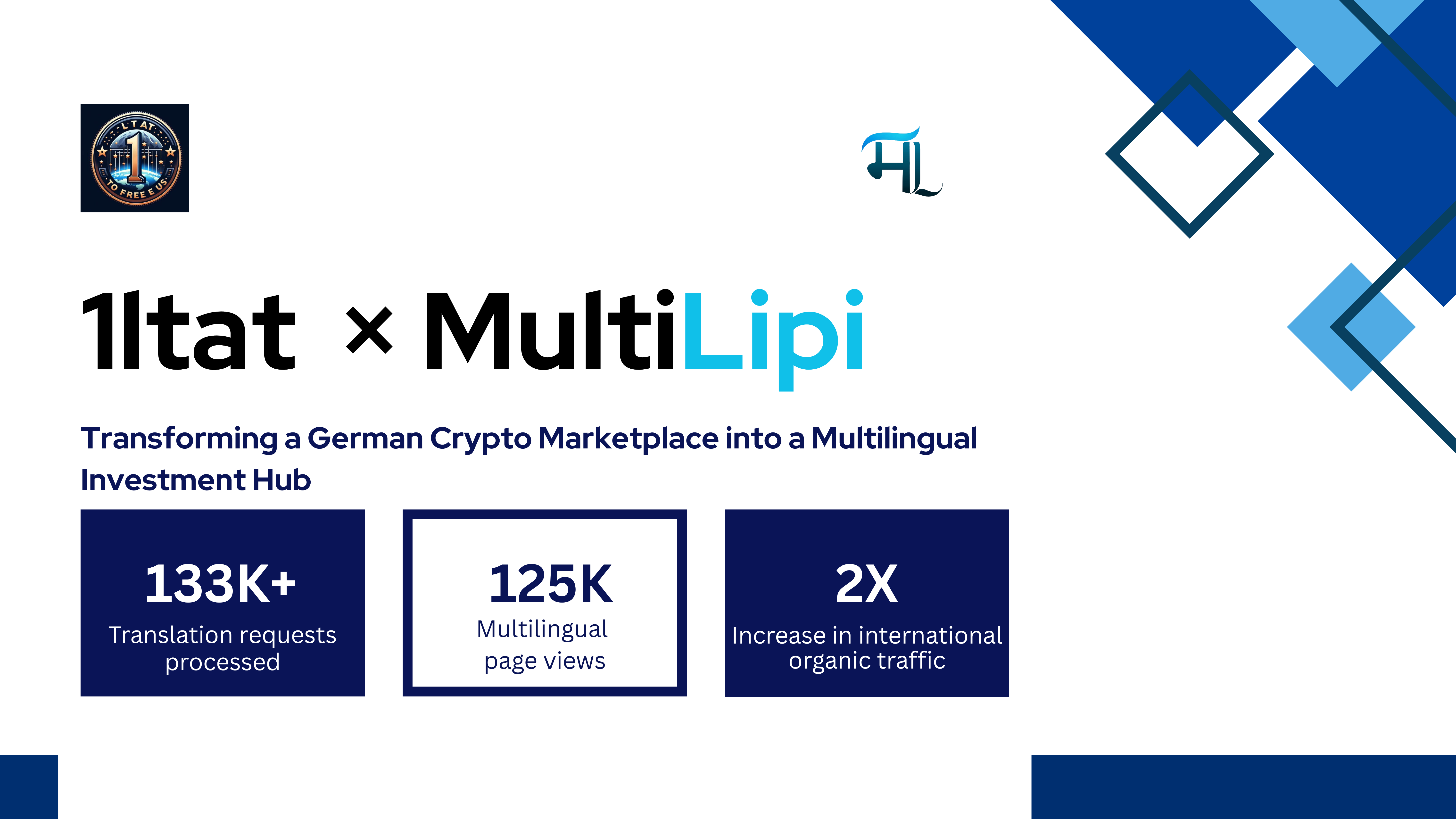 Helping crypto business MultiLipi case study cover showing growth by website translation