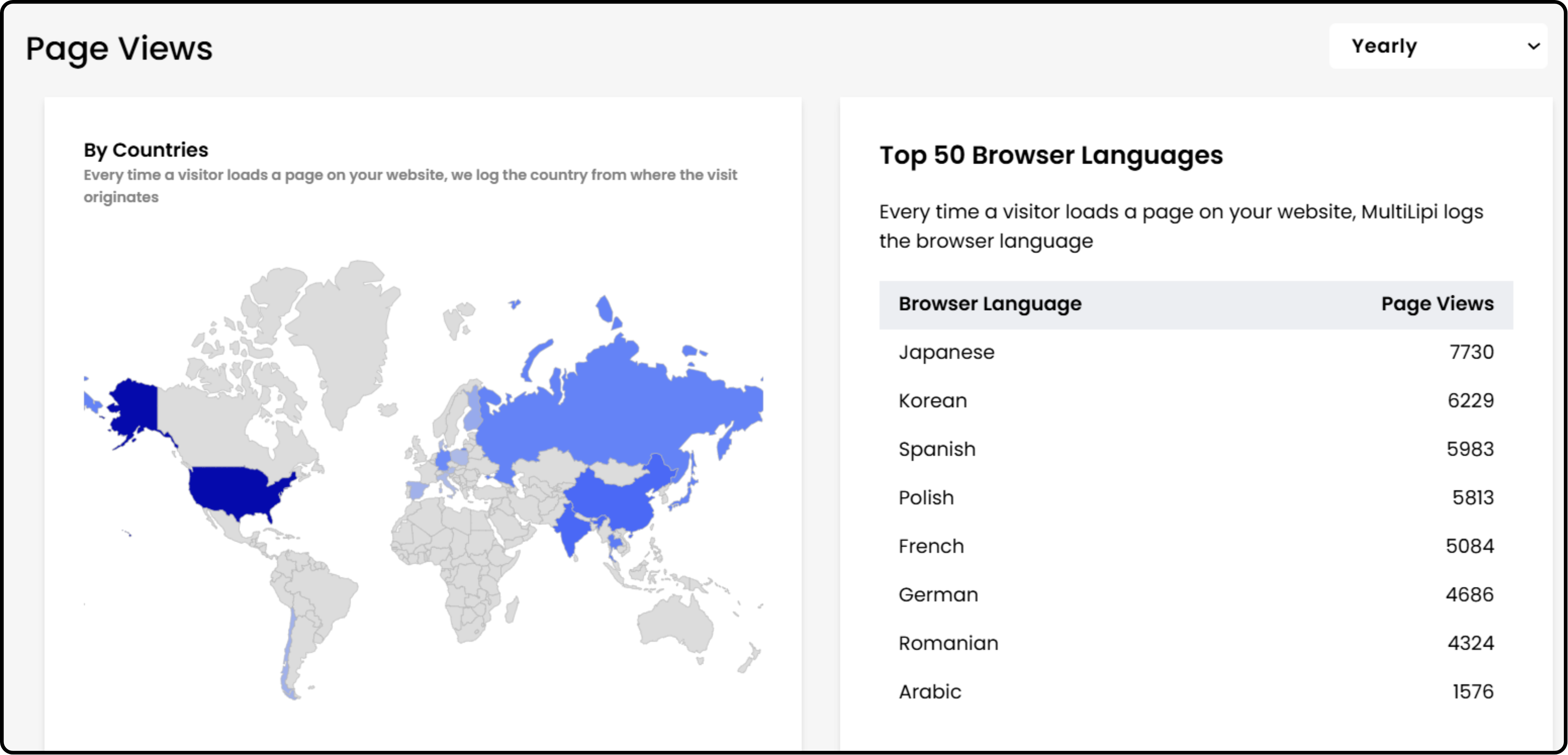 World map showing multilingual traffic distribution to AXA Engineers College website