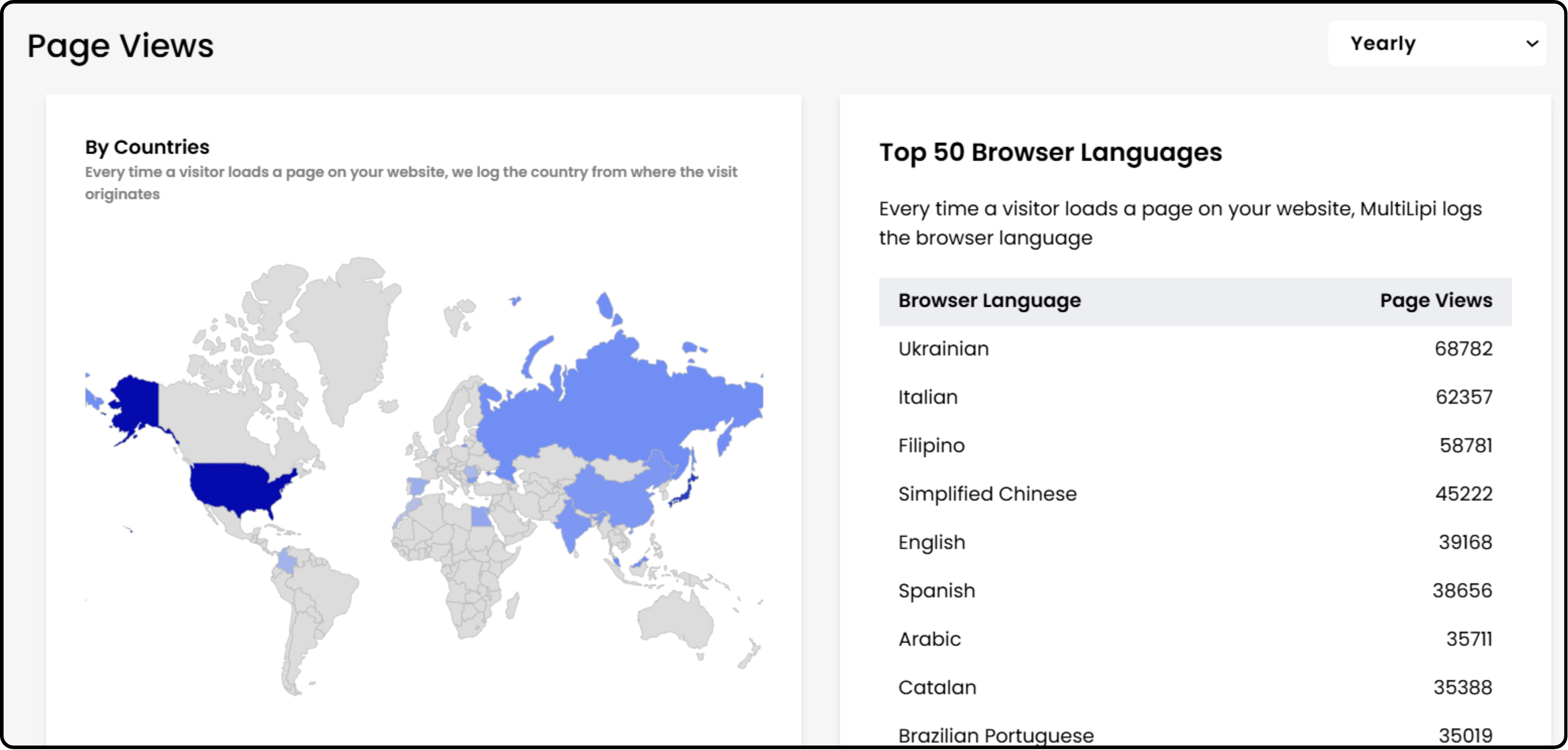 World map showing multilingual traffic sources across all NextMoney clients