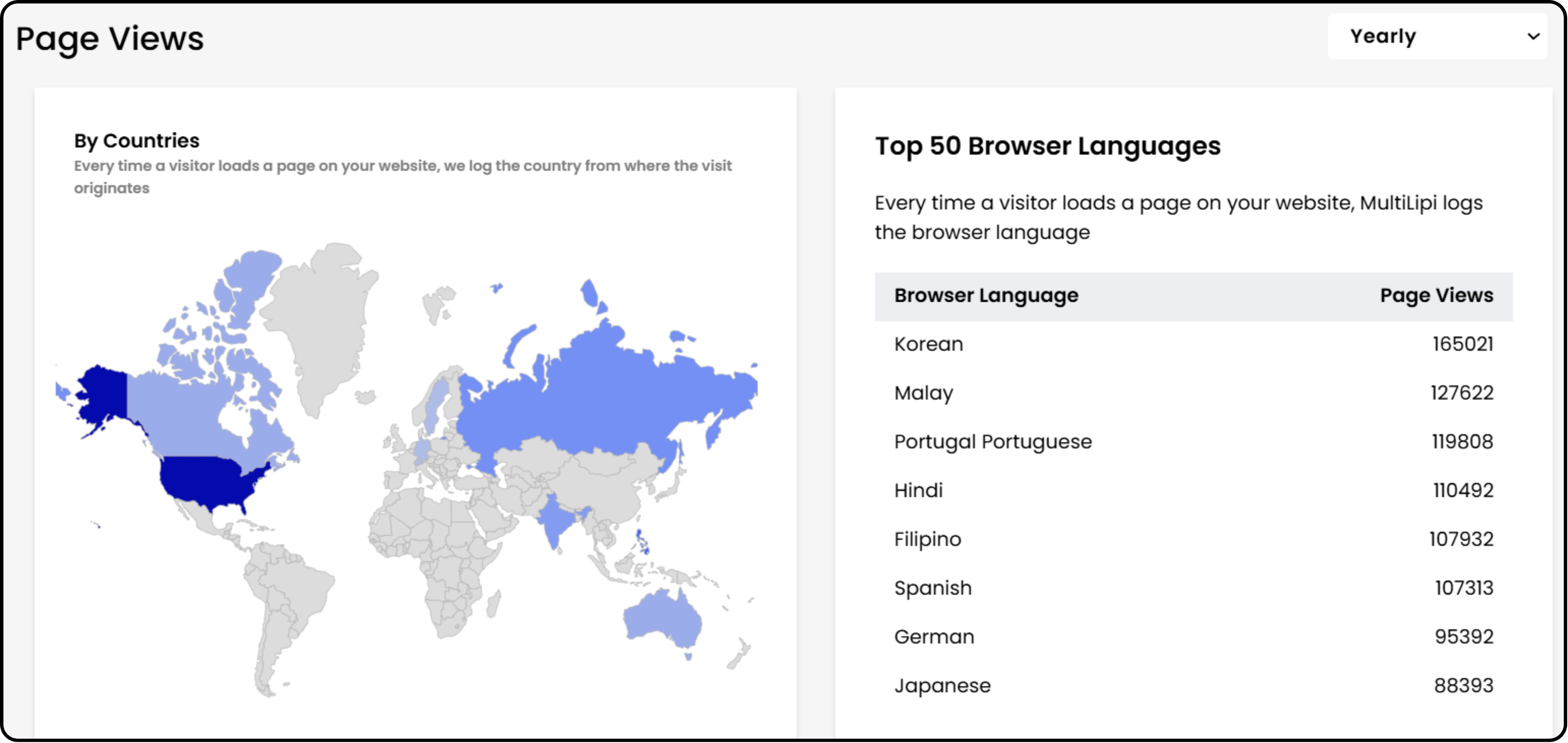 World map of multilingual traffic sources to Sulit.ph