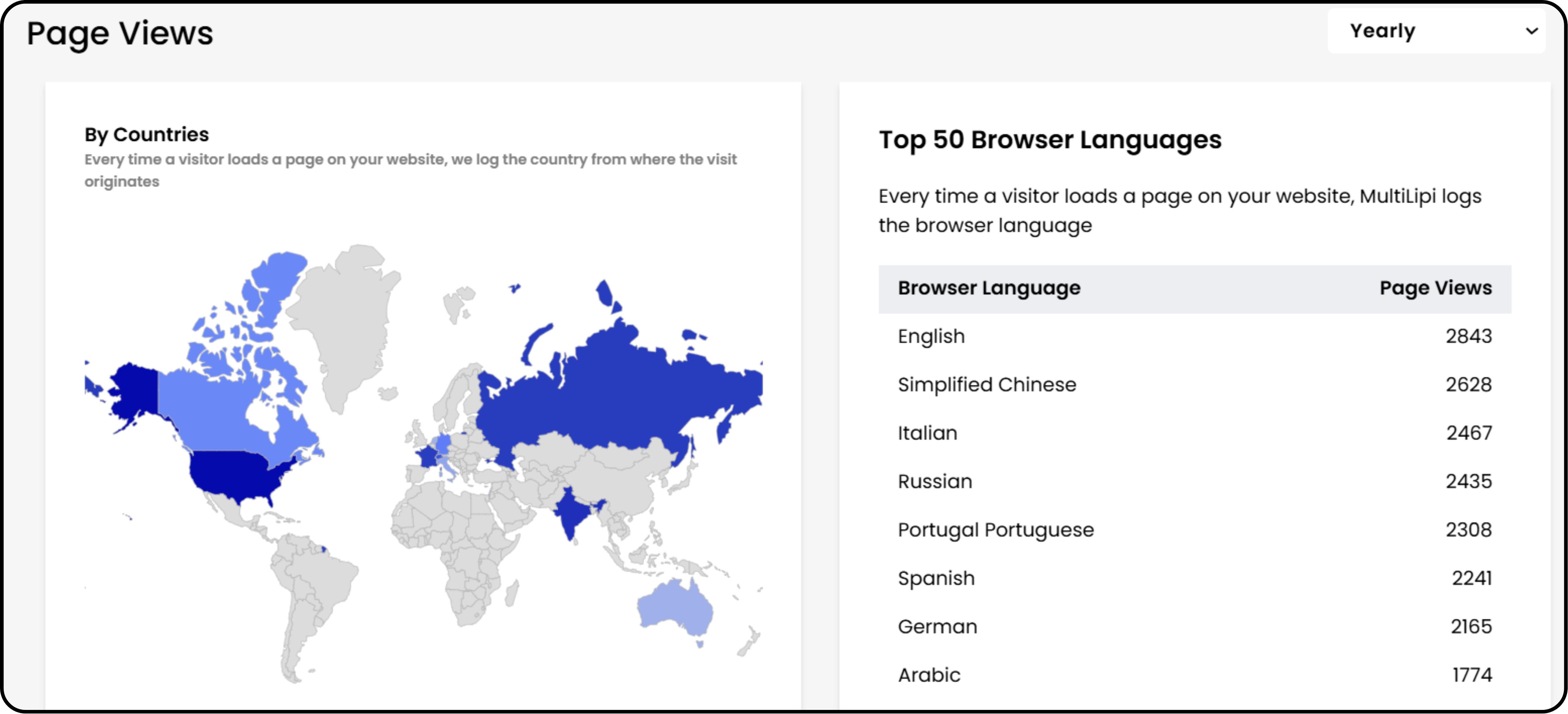 Global map showing Braux.ch multilingual real estate website traffic
