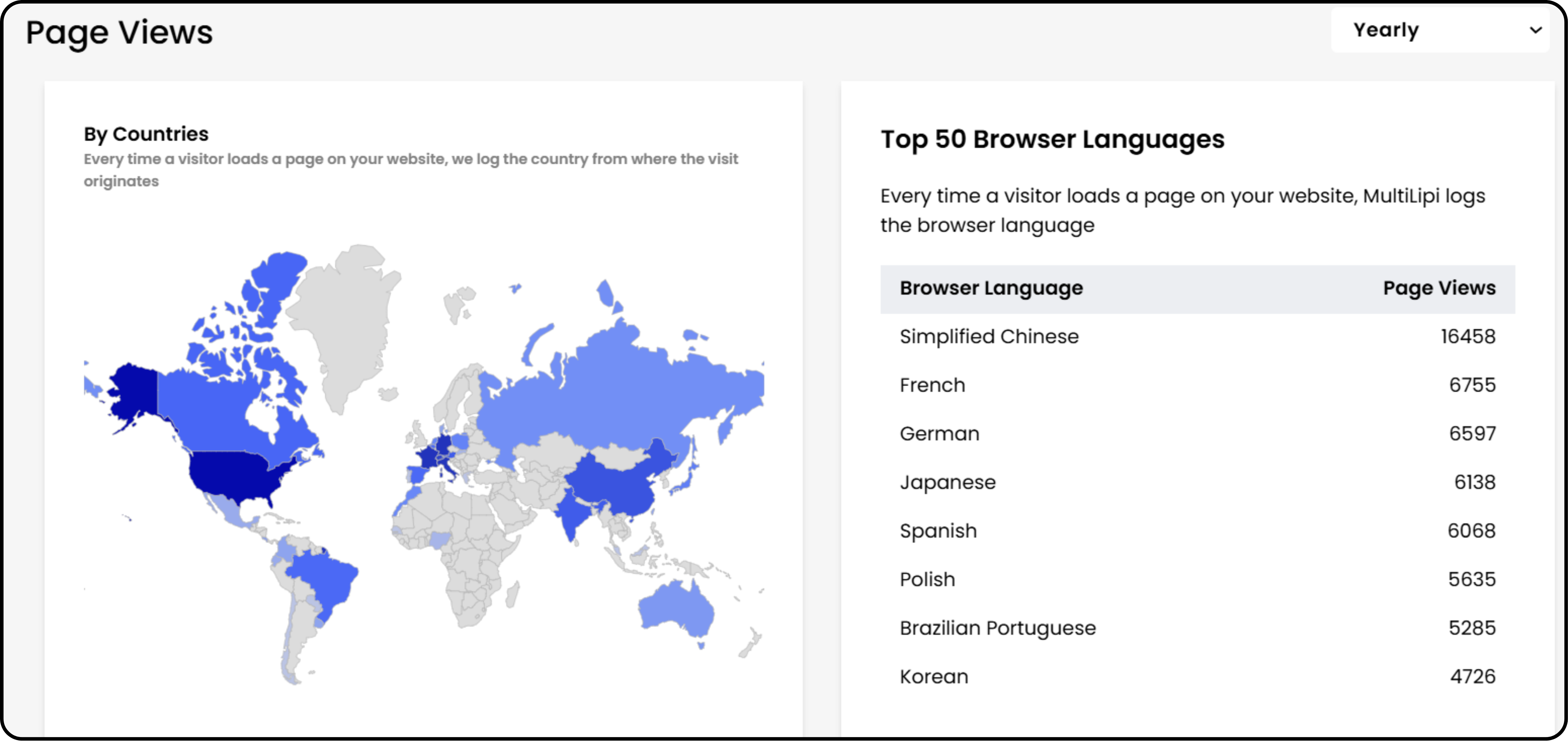 World map showing multilingual website traffic sources