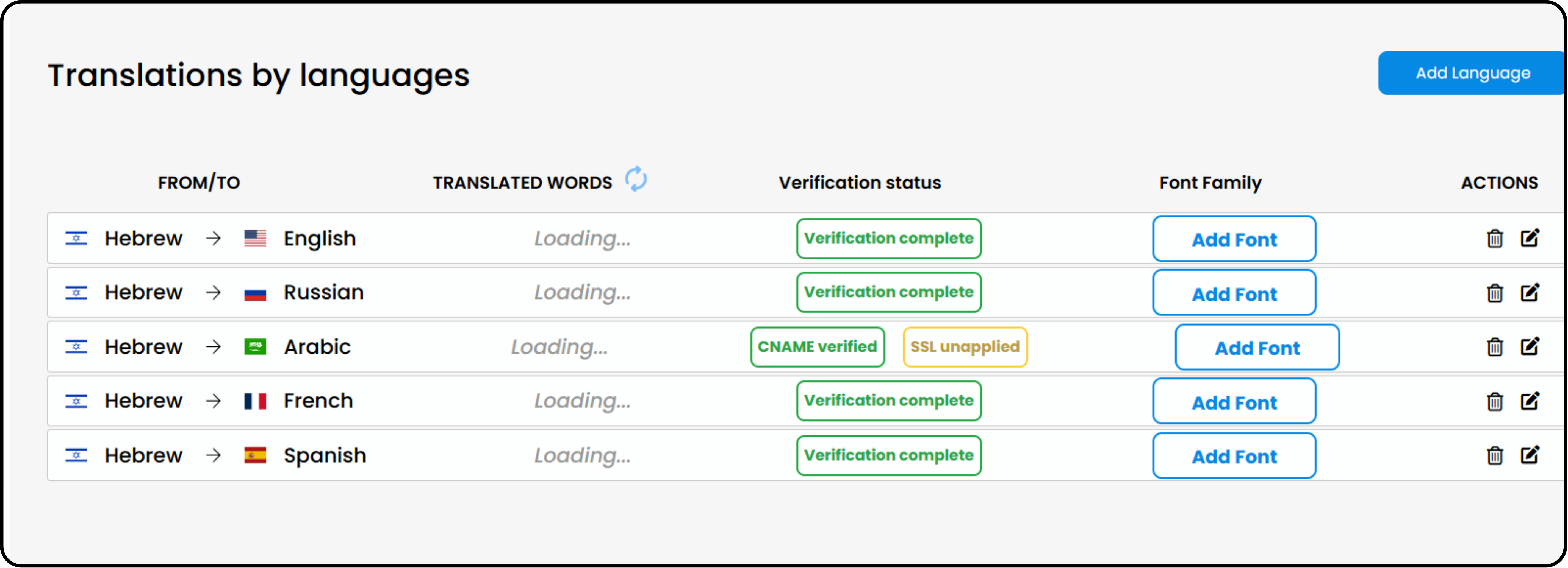 MyDoctor translations dashboard showing Hebrew to English, Arabic, Russian, French, and Spanish language pairs