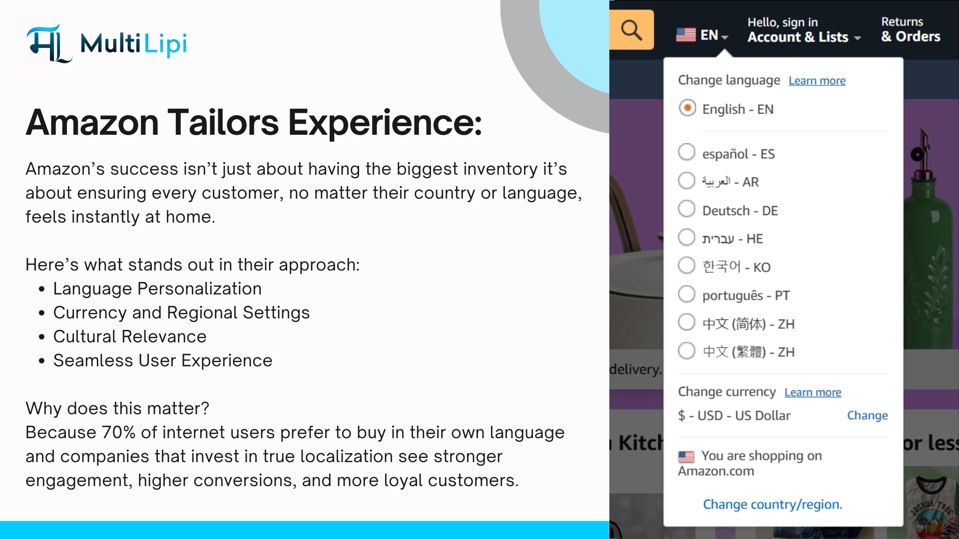Visuel montrant comment Amazon adapte l’expérience d’achat multilingue pour les clients internationaux