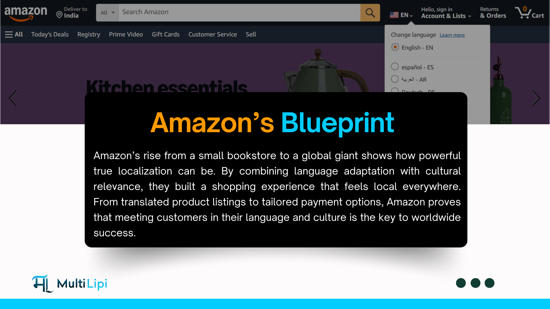 Infographie détaillant le plan d’Amazon pour la localisation et l’expansion du marché via la traduction de sites Web