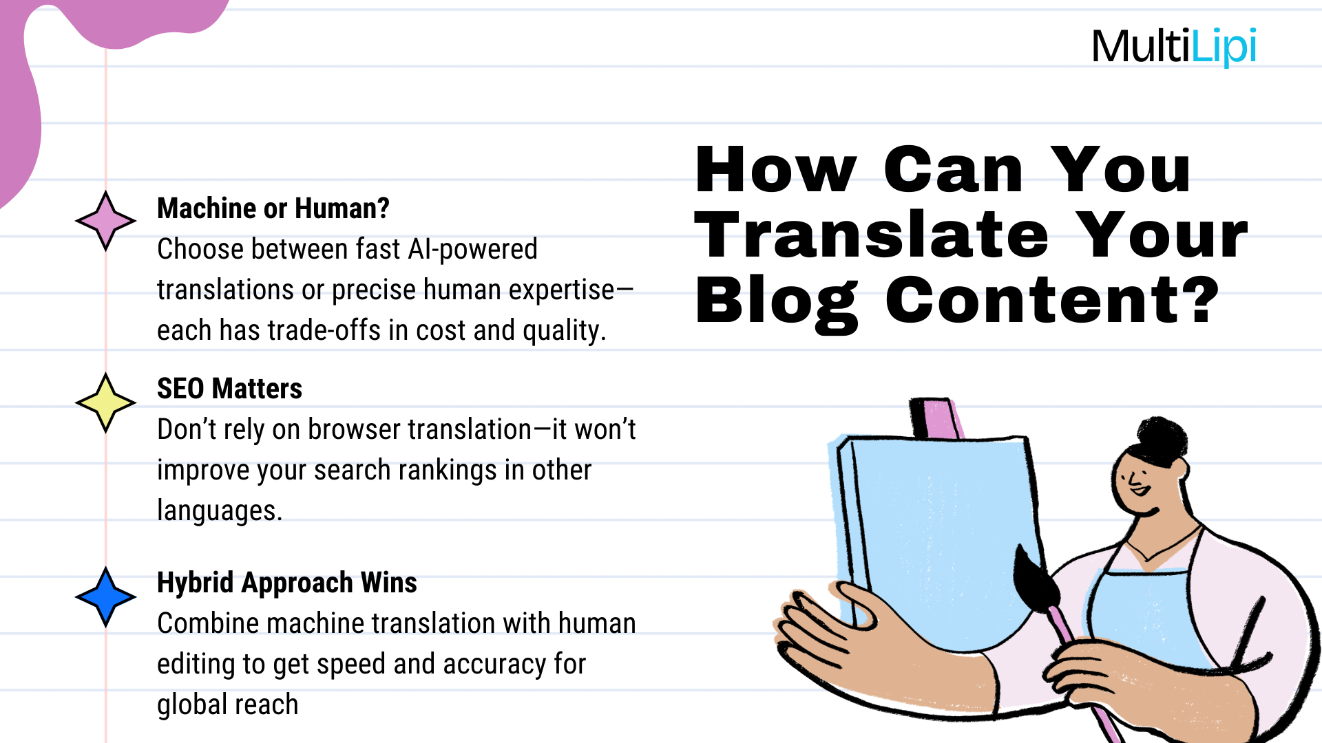 Comparison of machine vs human translation methods for website content