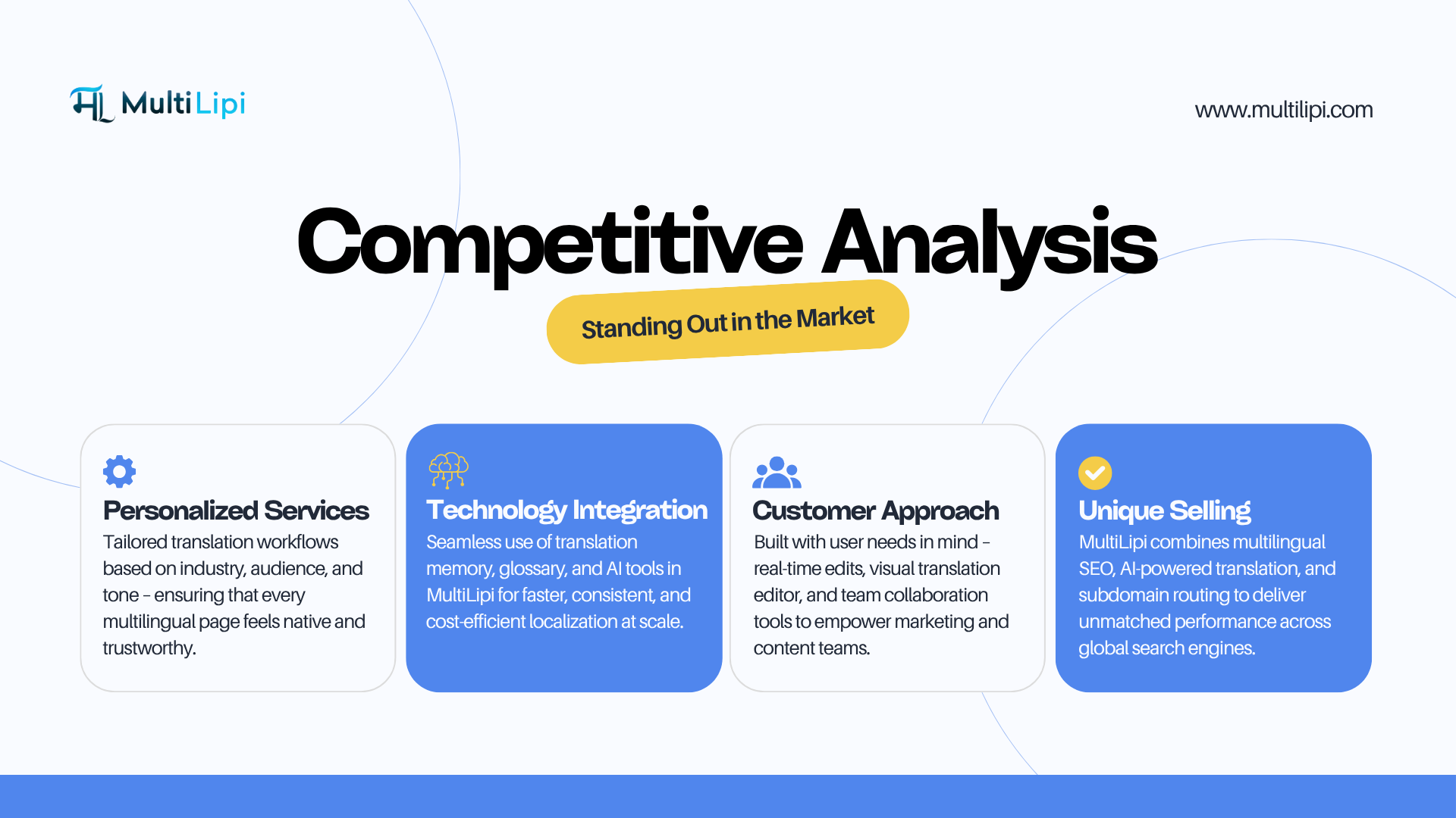 Competitive analysis of translation platforms highlighting MultiLipi’s personalized, AI-driven SEO and glossary tools