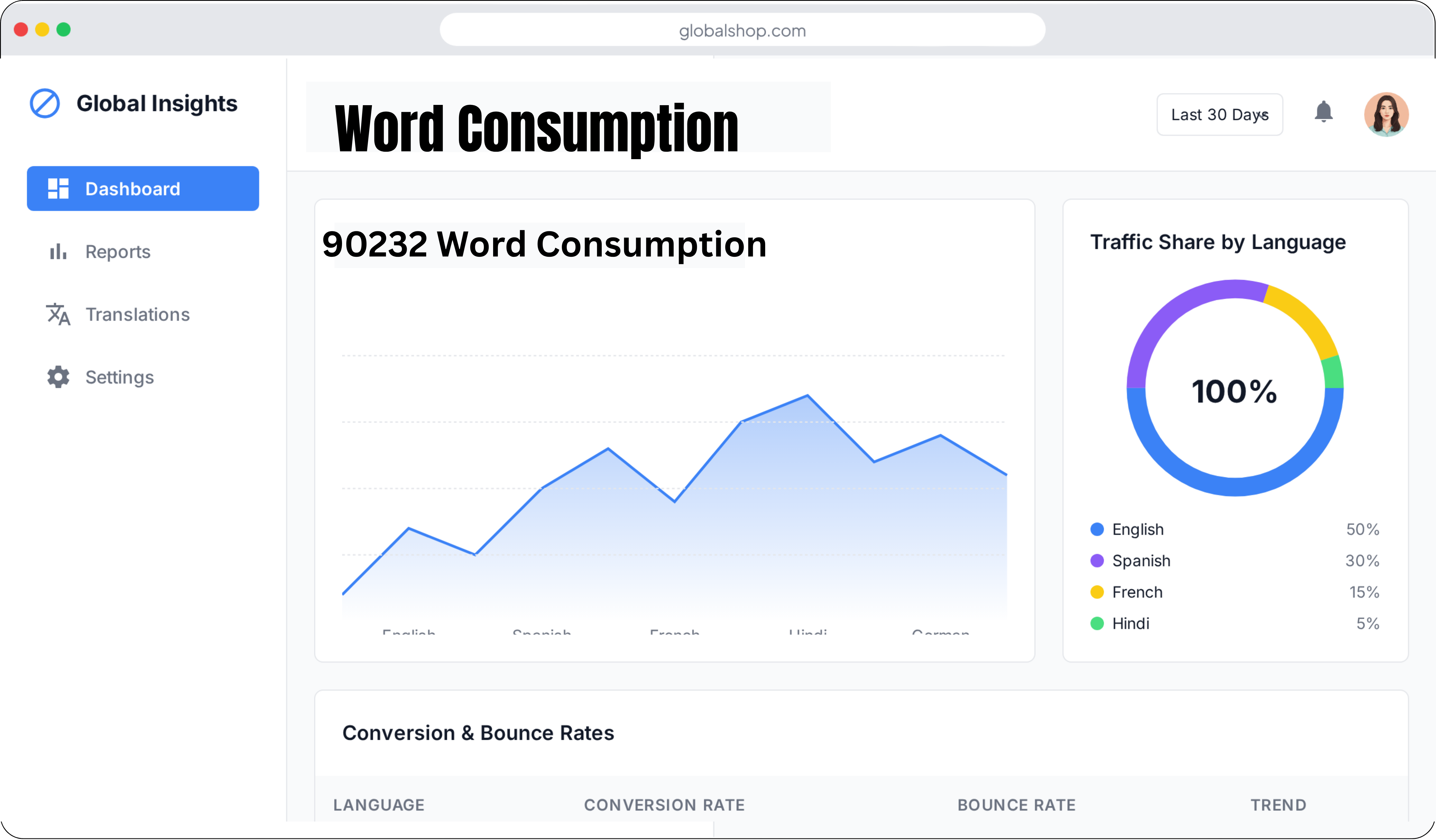 MultiLipi 2.0 word consumption analytics showing AI vs manual translation usage