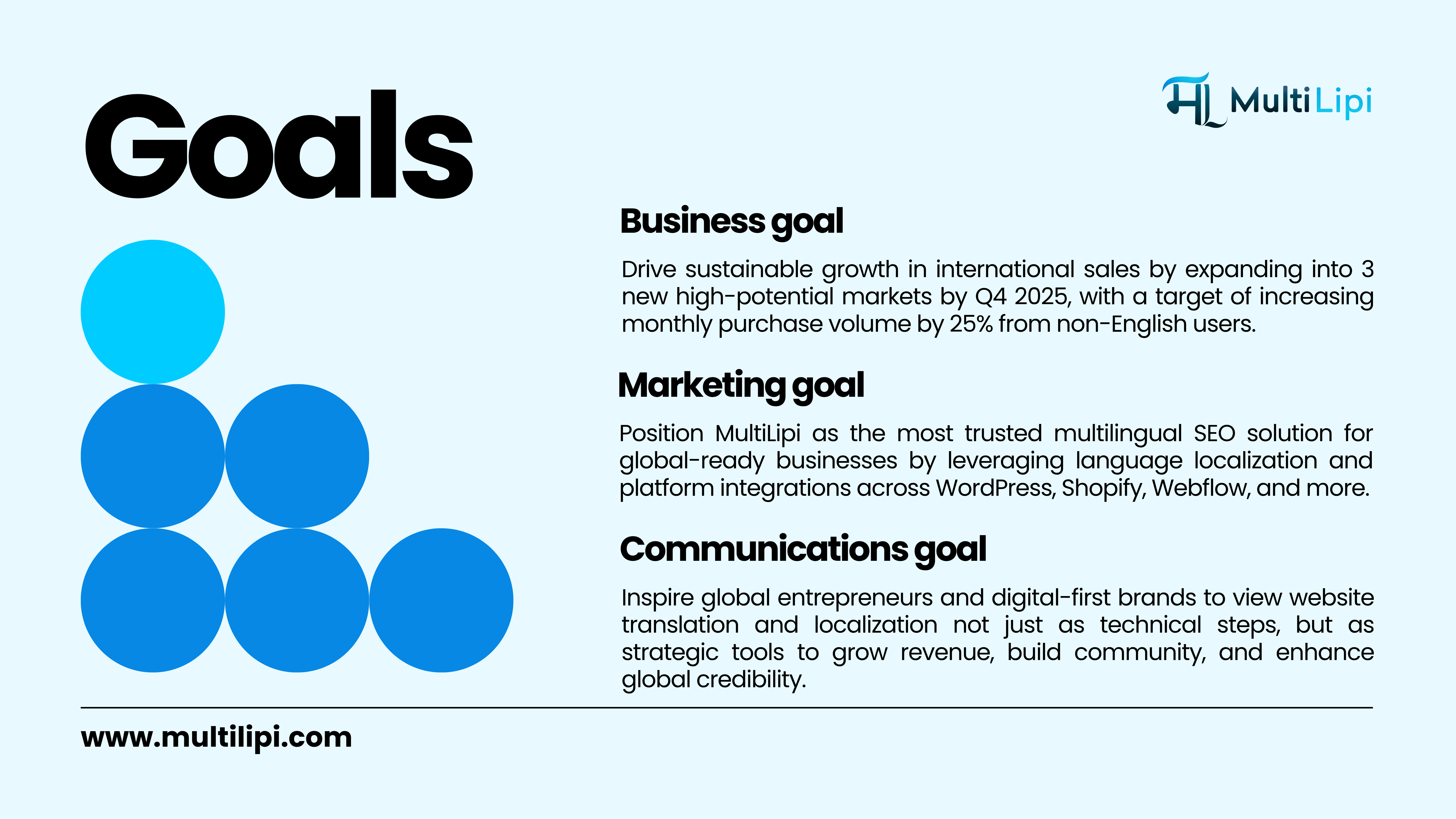 Business, marketing, and communication goals for a multilingual global GTM strategy powered by MultiLipi