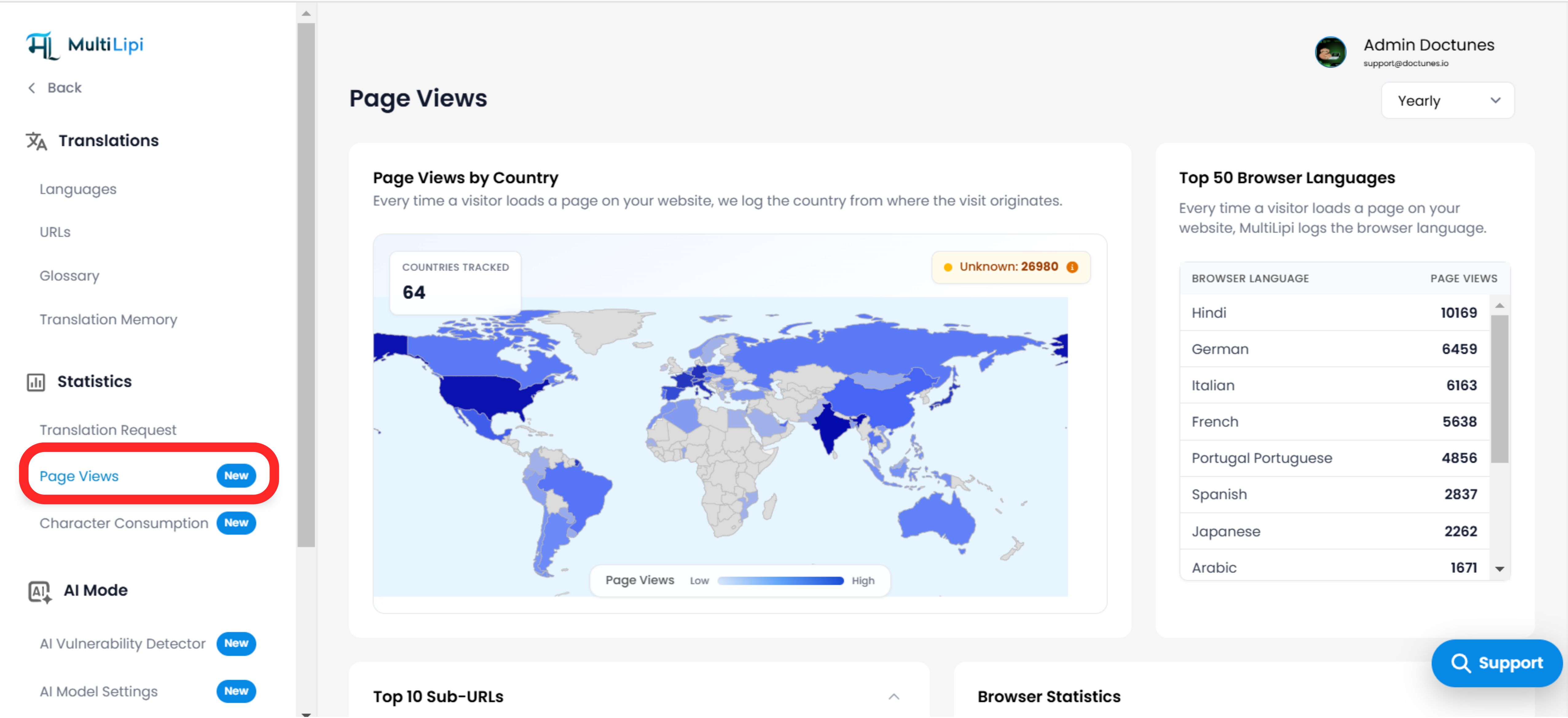 MultiLipiの「ページビュー」ダッシュボードを理解する