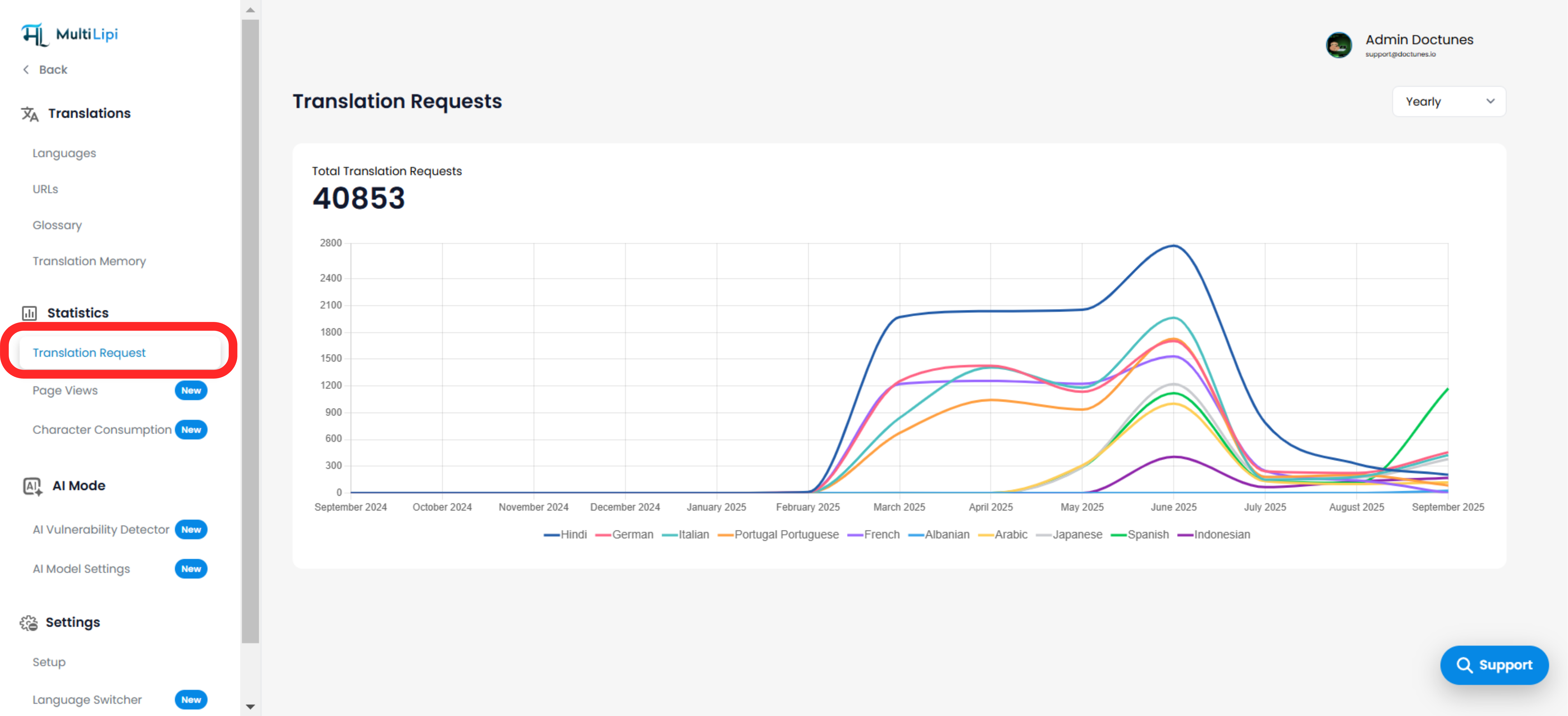 MultiLipi Dashboardの翻訳リクエストページとは何ですか?