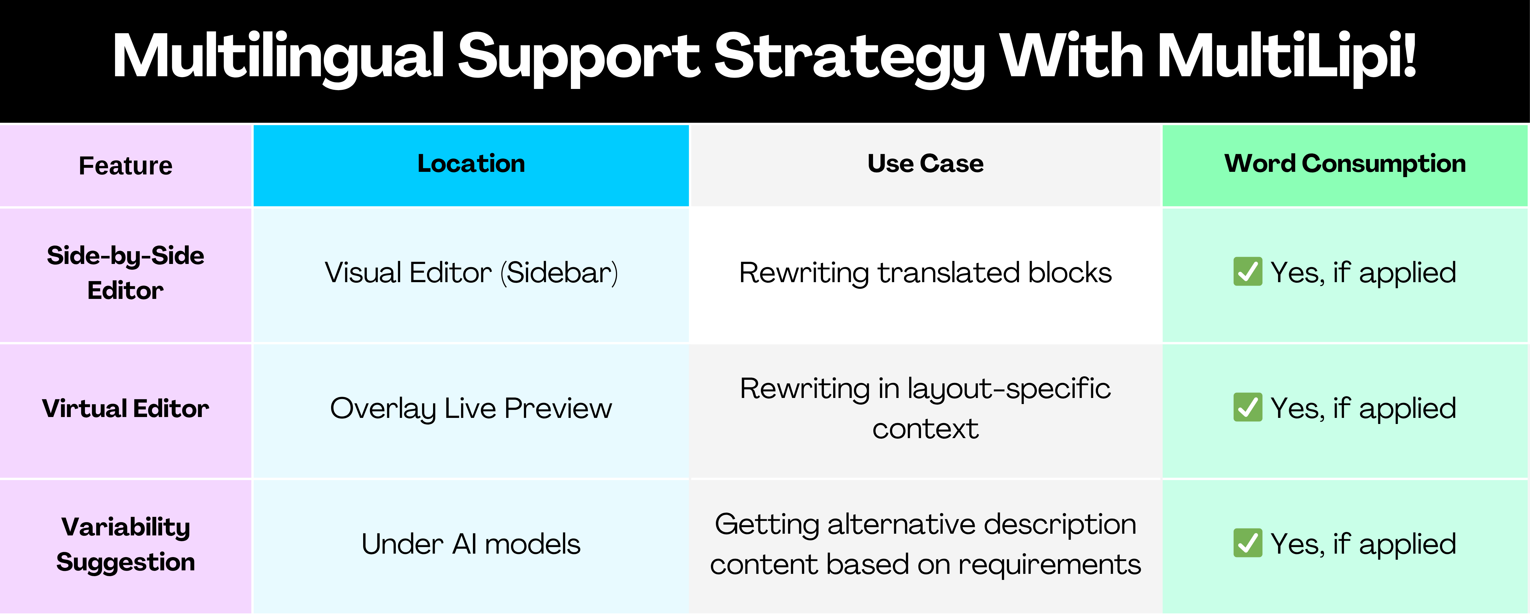 Generierung von KI-Inhalten für Website-Beschreibungen in MultiLipi KI-Modelleinstellungen mit Optionen zur Personalisierung von Ton und Publikum