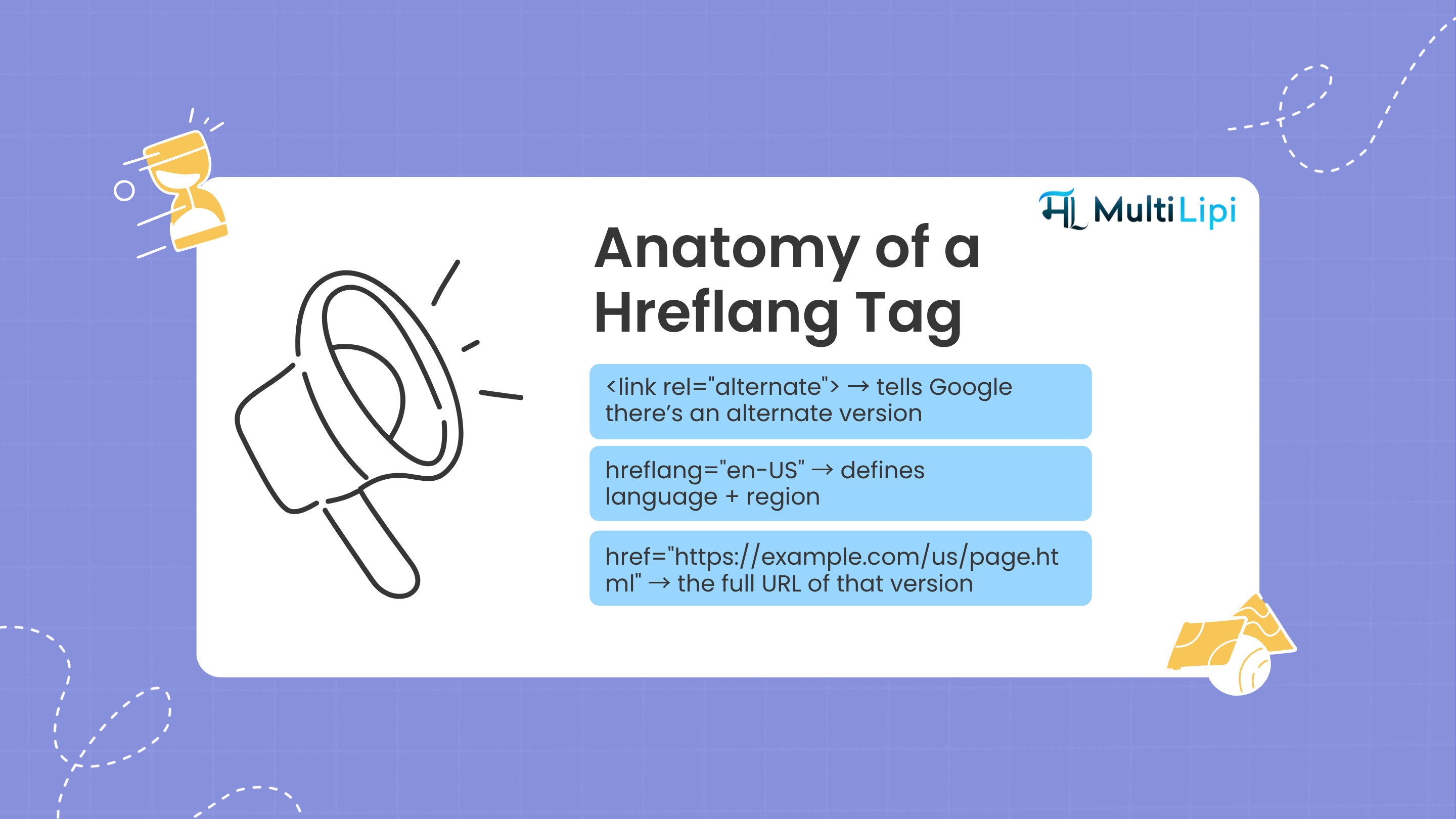 Breakdown of, hreflang, and href