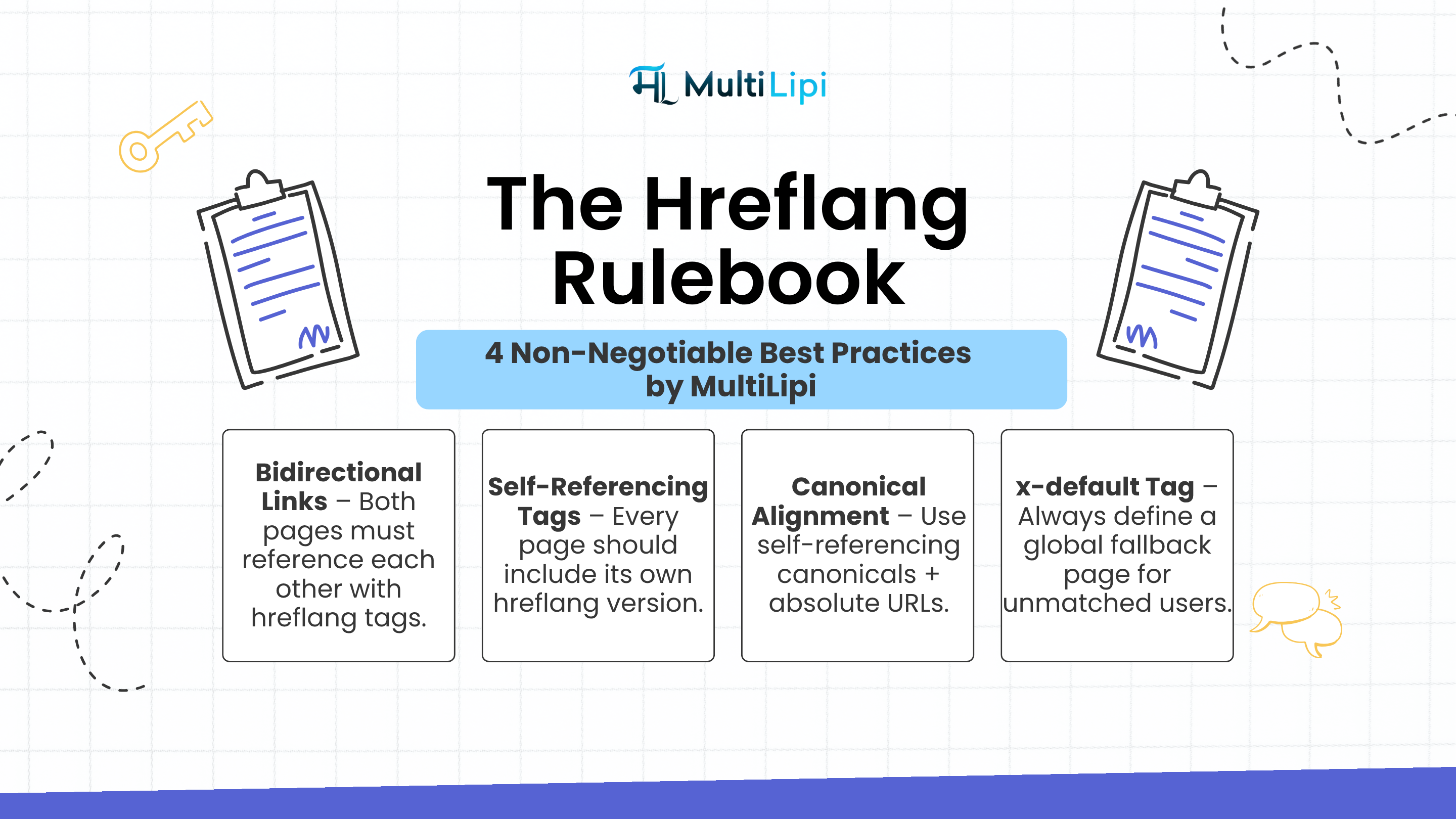 Hreflang implementation, canonical alignment, and x-default
