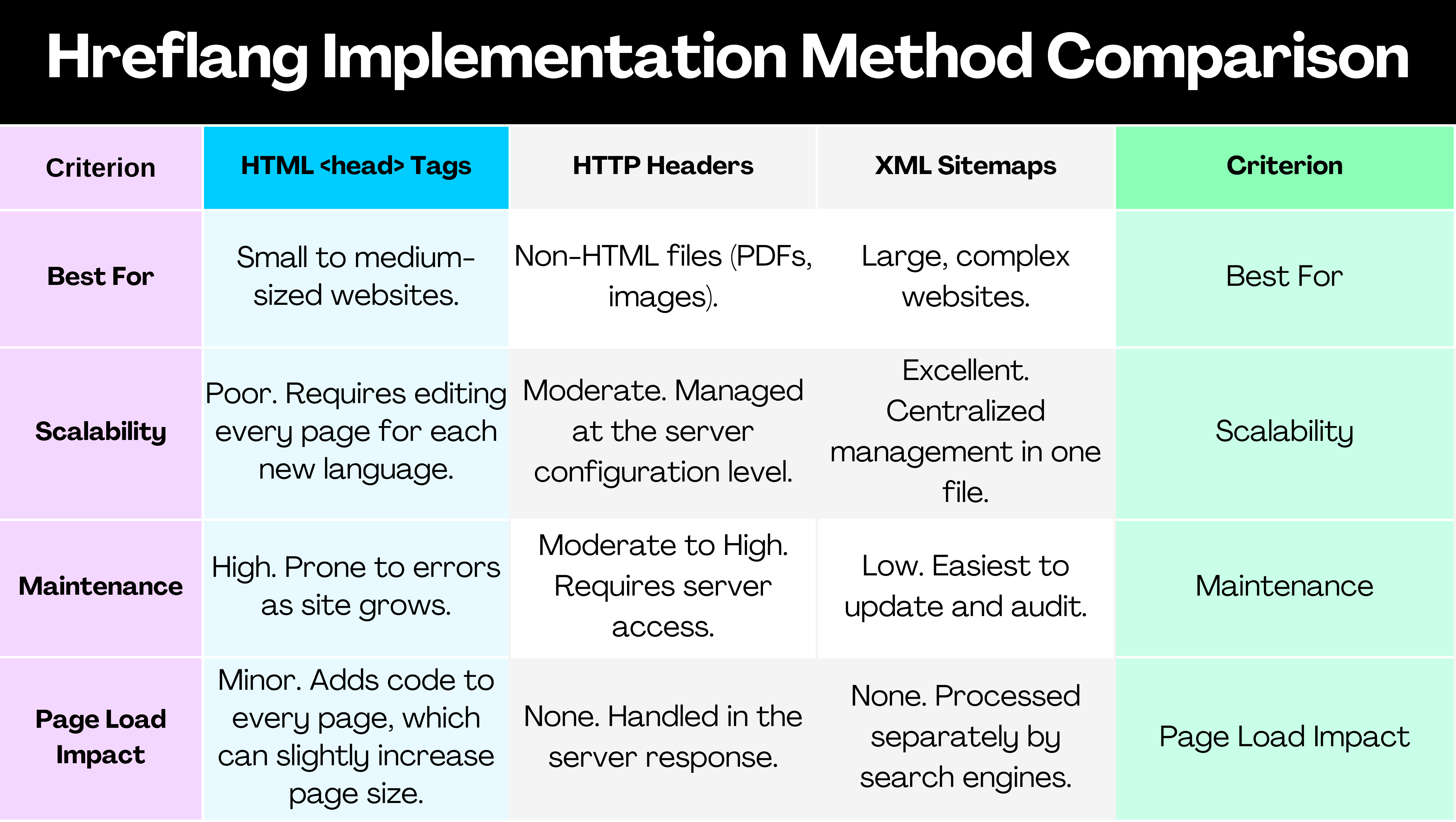 The Ultimate Hreflang Tag Guide for SEO from MultiLipi