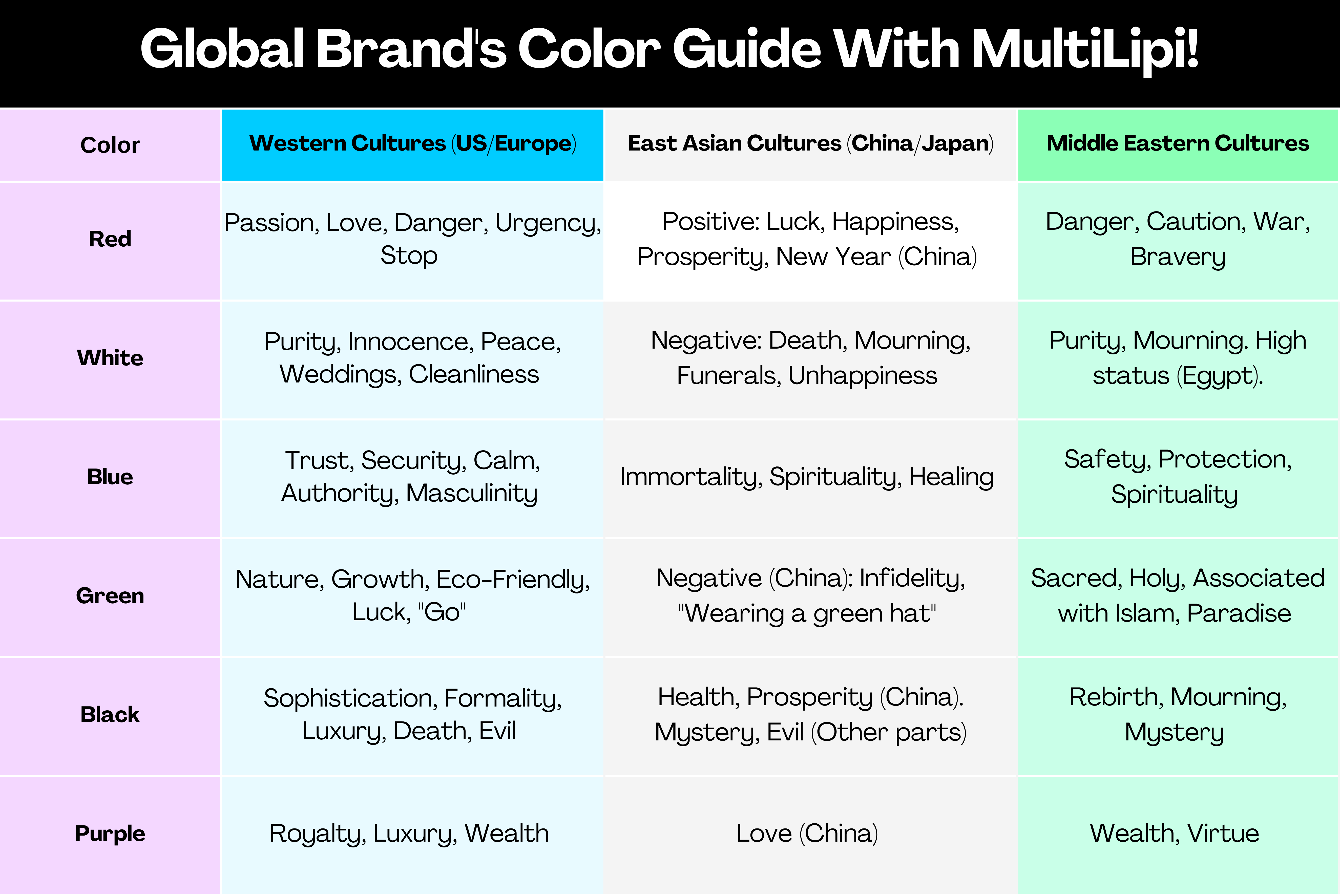 A Global Brand's Guide to Color Symbolism with multilipi