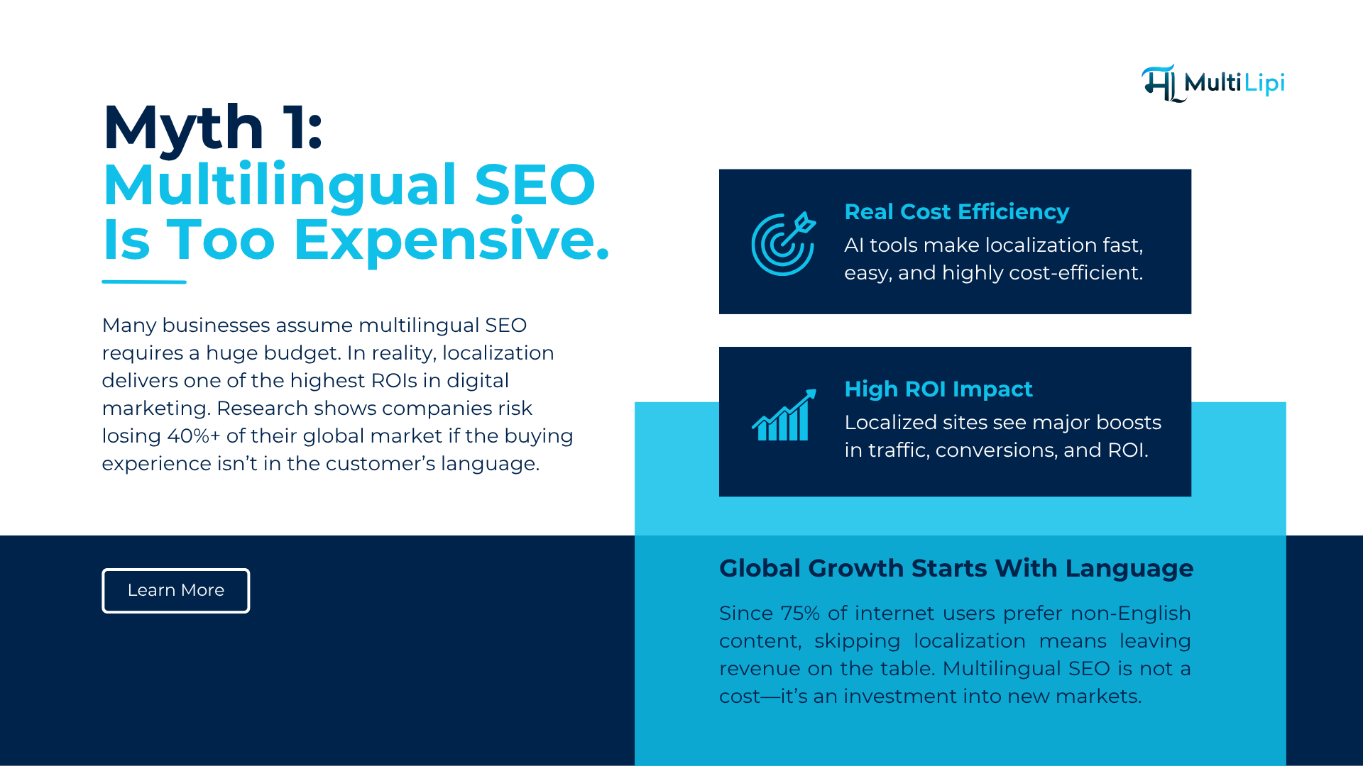 Localization ROI and global traffic growth stats – MultiLipi multilingual SEO advantages image