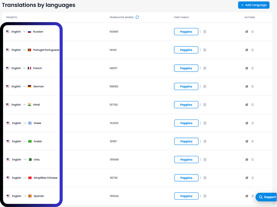 multilipi Turning Single-Language Websites into Global SEO Powerhouses