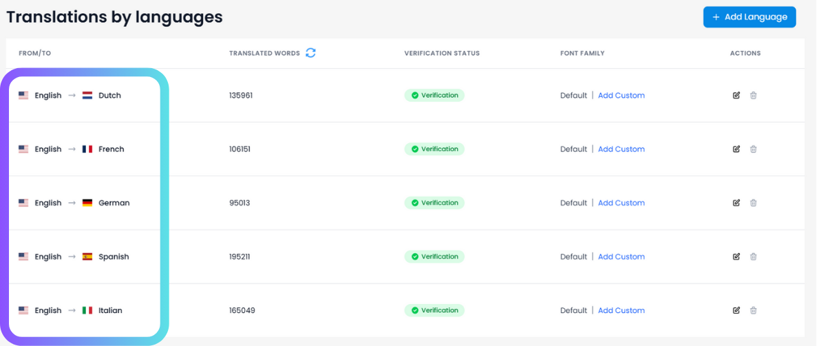 LigoSocial language list translated with MultiLipi platform