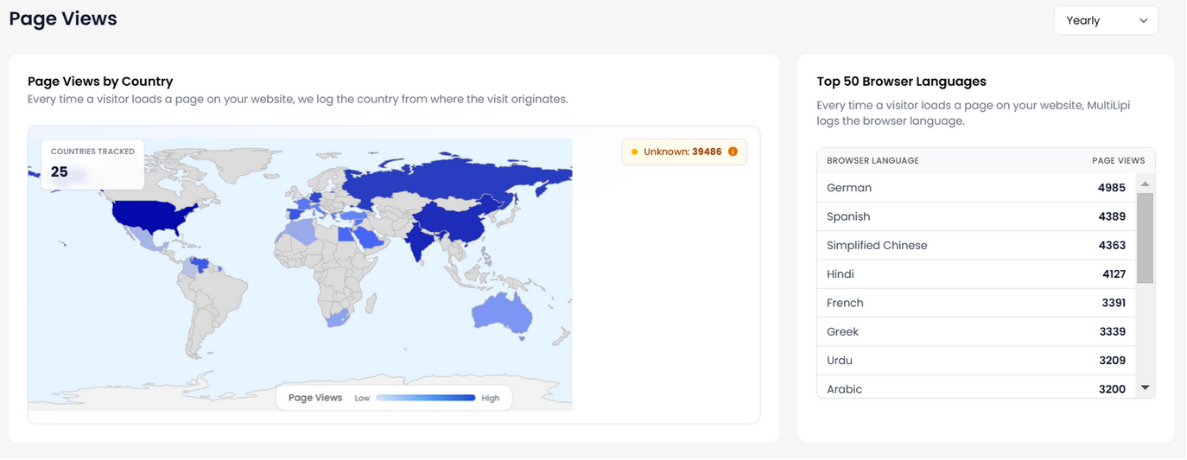 Agency-Ready Multilingual SEO That Scales Without Extra Engineering