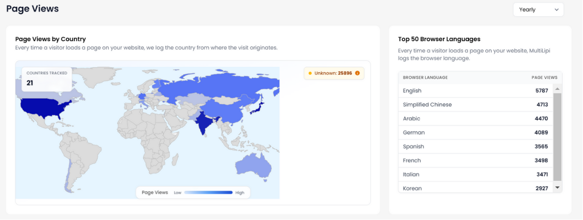 Global Page Views Map – Hammockn International Traffic