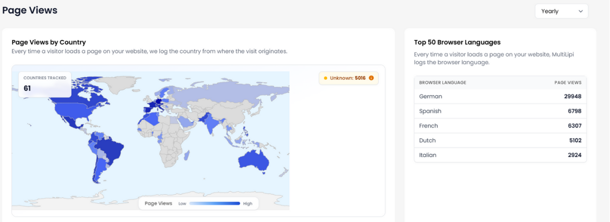 LigoSocial global page views map generated using MultiLipi SEO