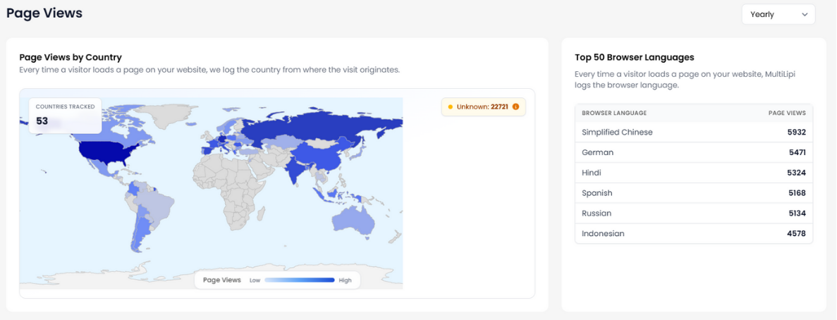 Axeminer global page views map highlighting traffic from 53 countries