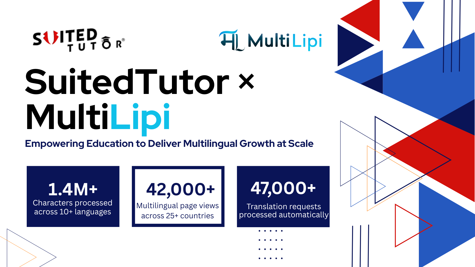 SuitedTutor × MultiLipi - Empowering Education to Deliver Multilingual Growth at Scale