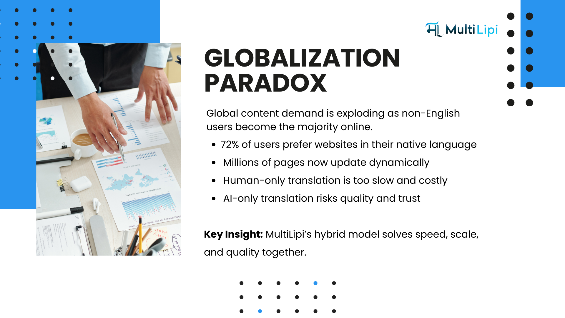 MultiLipi financial summary showing AI localization cost savings and multilingual ROI