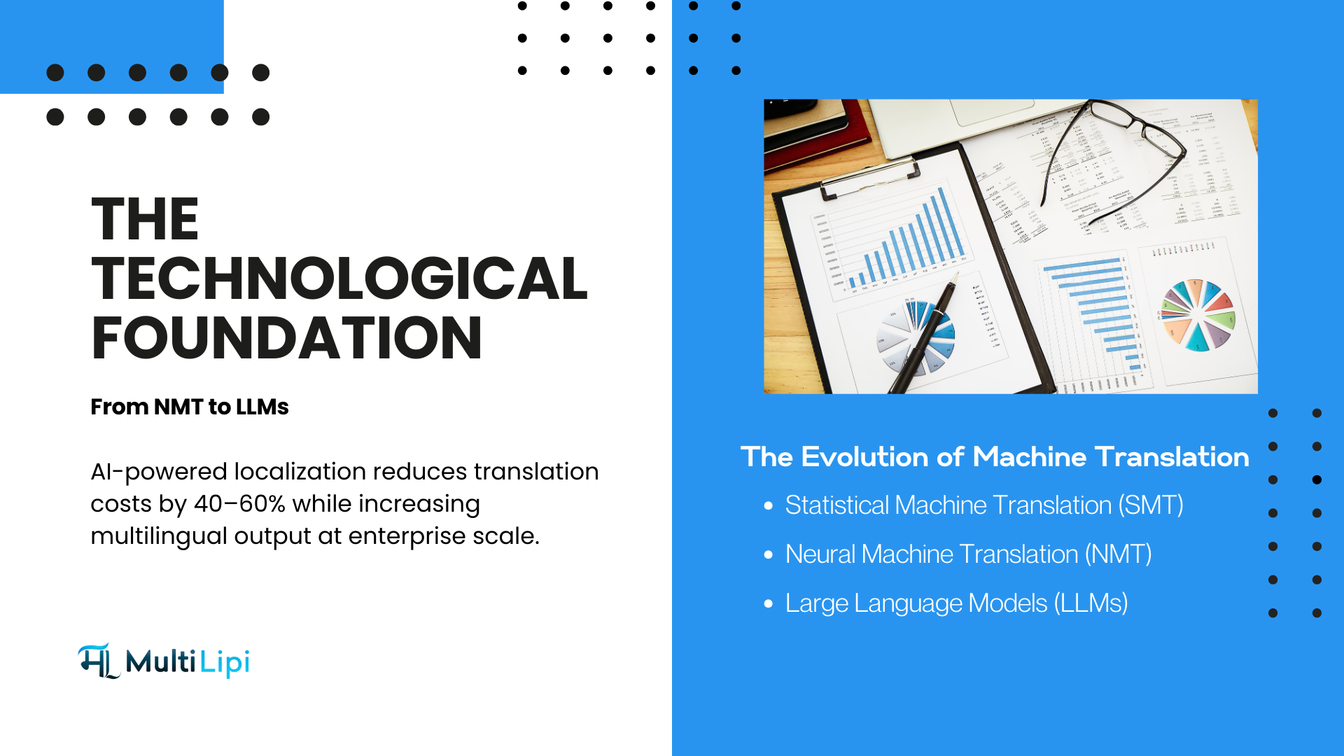 MultiLipi globalization strategy slide explaining multilingual content expansion challenges