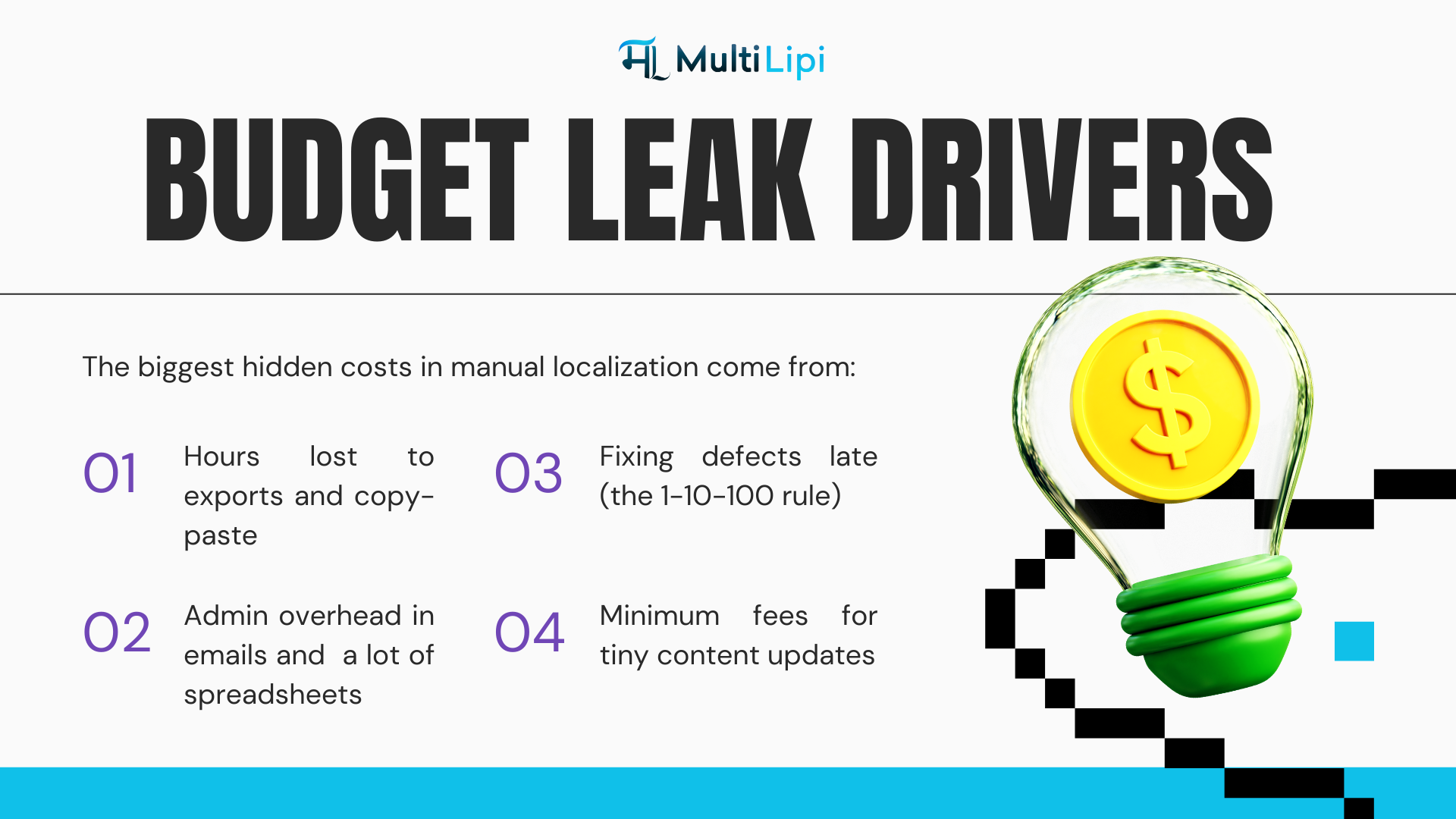 Chart of, admin overhead, defect fixing, minimum fees