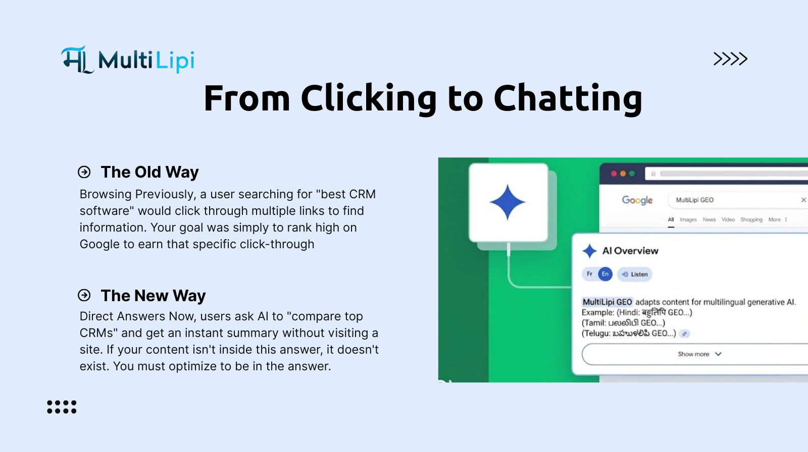 MultiLipi infographic comparing traditional Search Engines versus AI Answer Engines and the shift to generative search.
